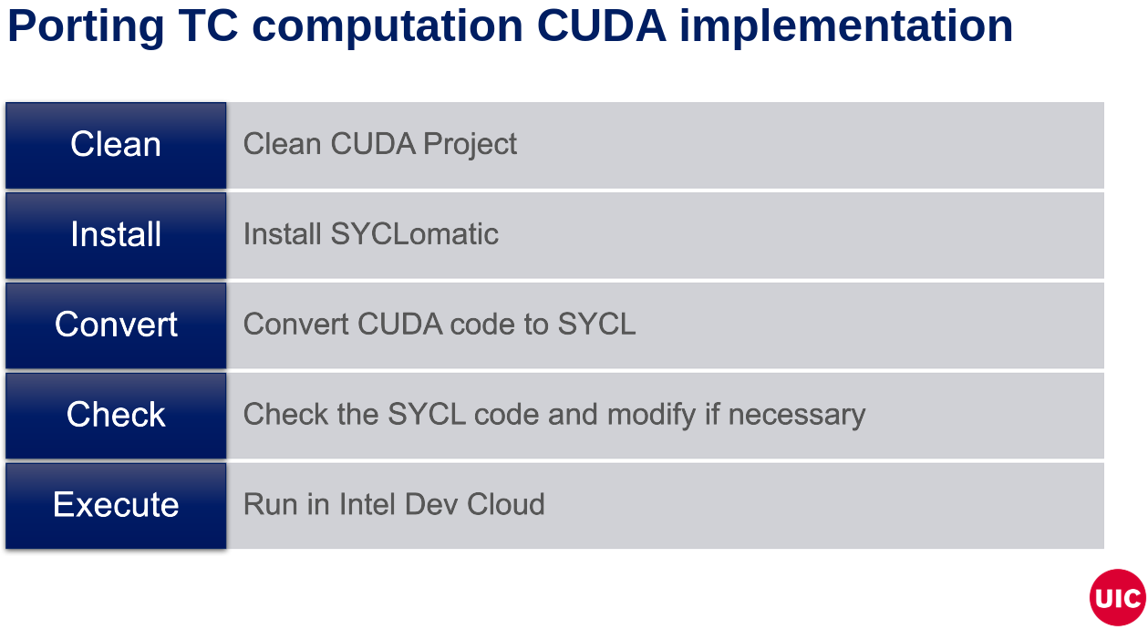 Porting CUDA code to SYCL