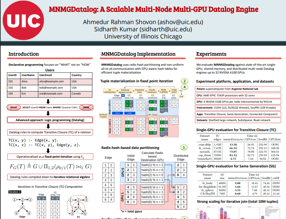 MNMGDatalog: A Scalable Multi-Node Multi-GPU Datalog Engine