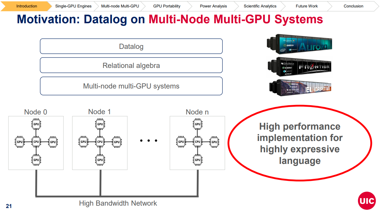 Declarative Analytics on Heterogeneous HPC Systems