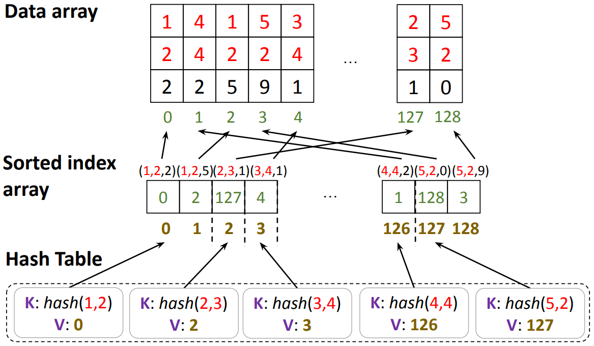 Optimizing Datalog for the GPU