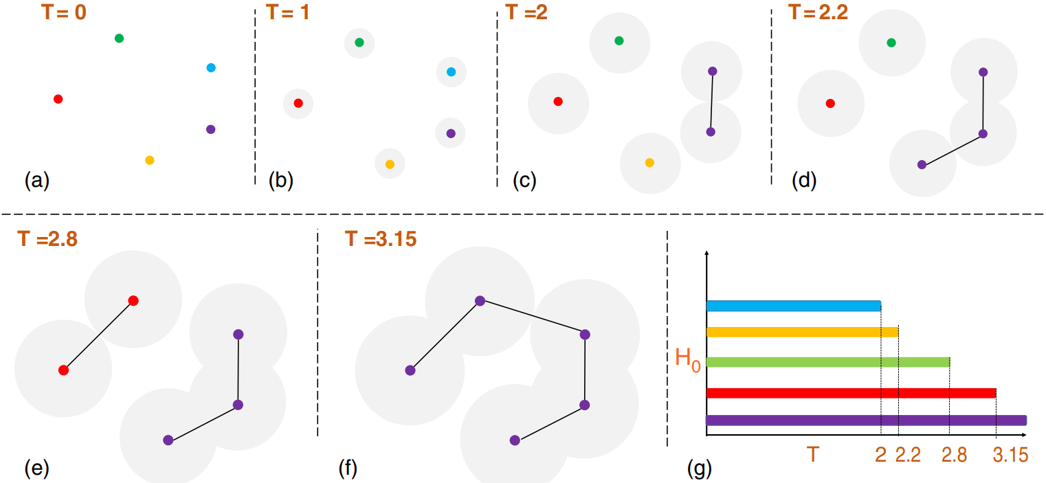 The robustness of persistent homology of brain networks to data acquisition-related non-neural variability in resting state fMRI
