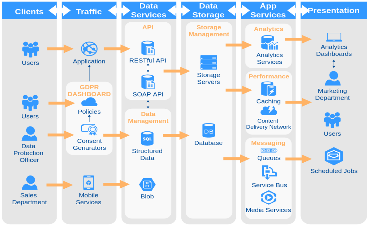 GDPR Compliance: Implementation Use Cases for User Data Privacy in News Media Industry
