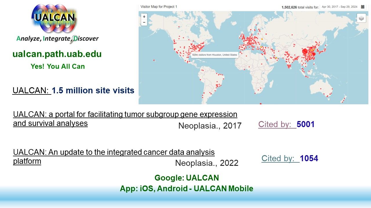 UALCAN: An update to the integrated cancer data analysis platform