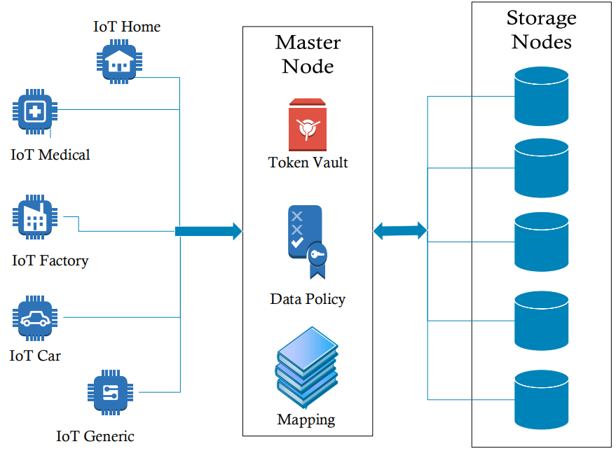 Combined approach of Tokenization and Mining to secure and optimize Big Data in Cloud Storage